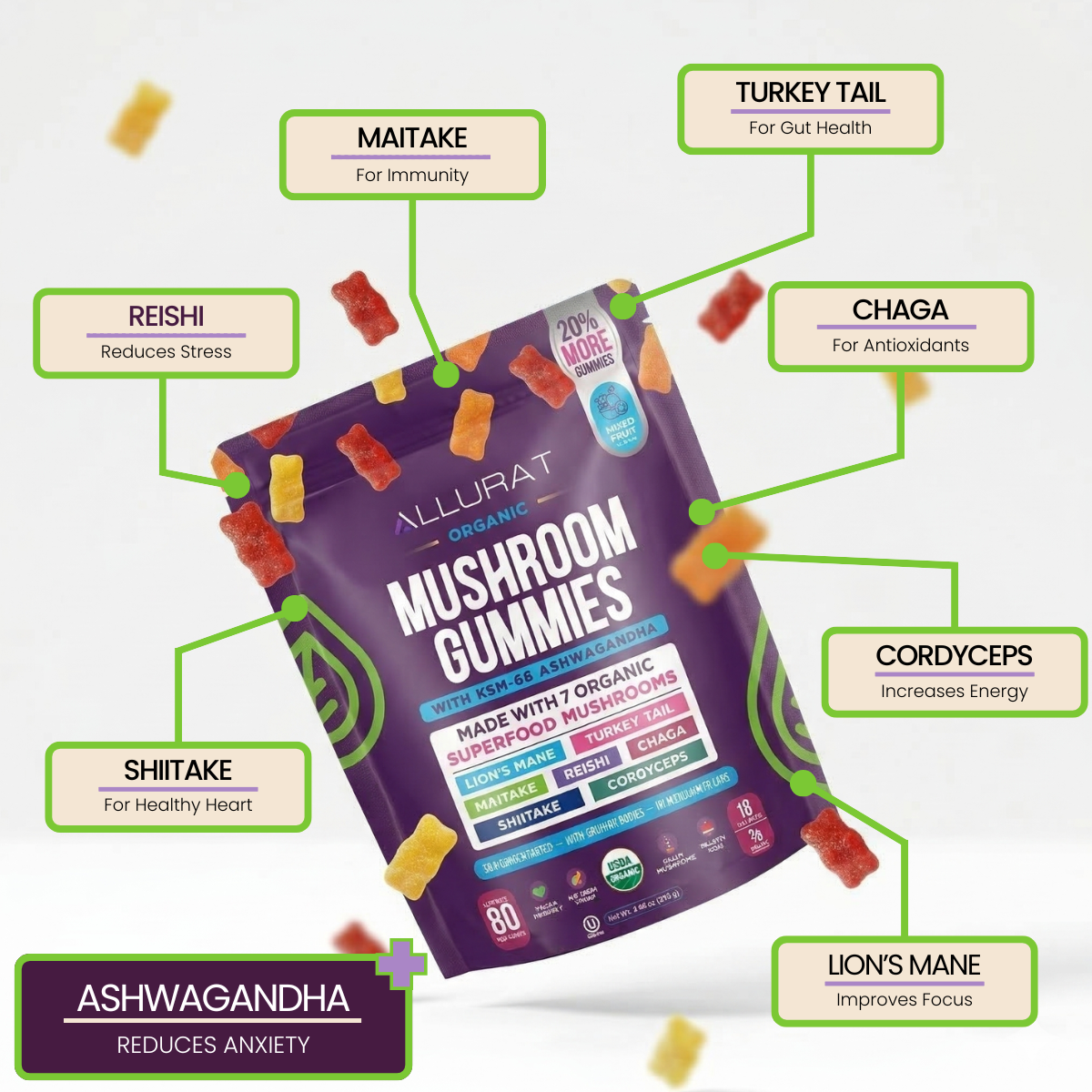 Mushroom + Ashwagandha Functional Gummies